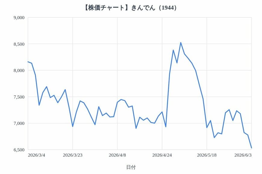 出所：各種資料をもとにLIMO編集部作成