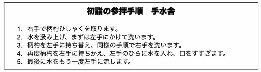各神社の参拝方法を参考に筆者作成