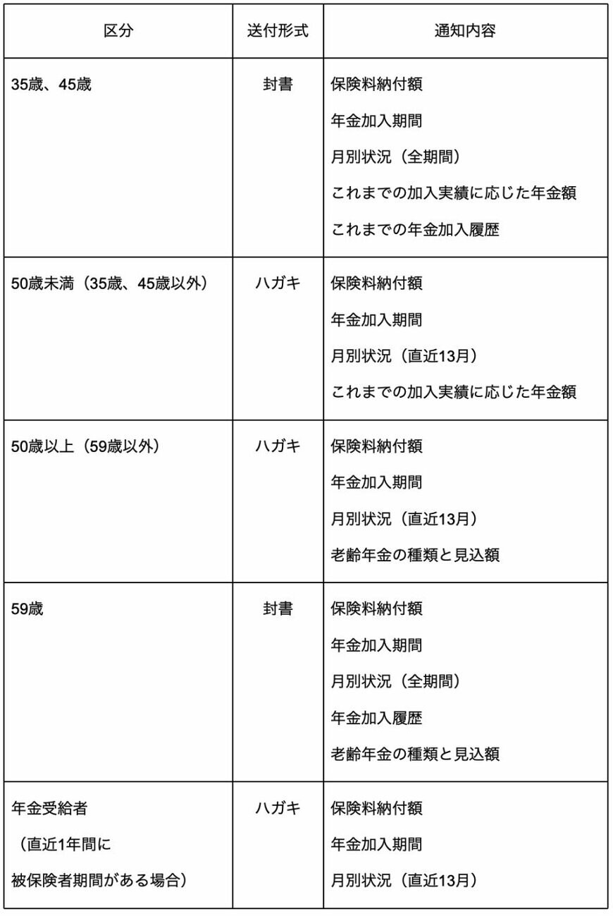 出所：日本年金機構の資料をもとに、筆者作成