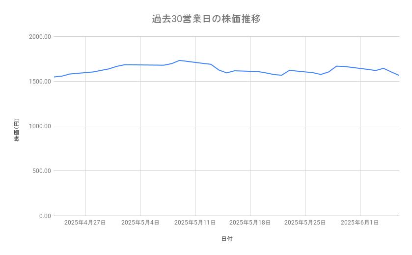 出所：各種資料をもとに筆者作成