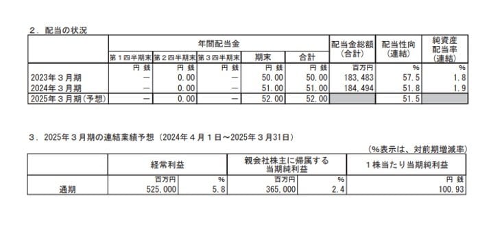 出所：ゆうちょ銀行 2024年3月期 決算短信〔日本基準〕（連結）