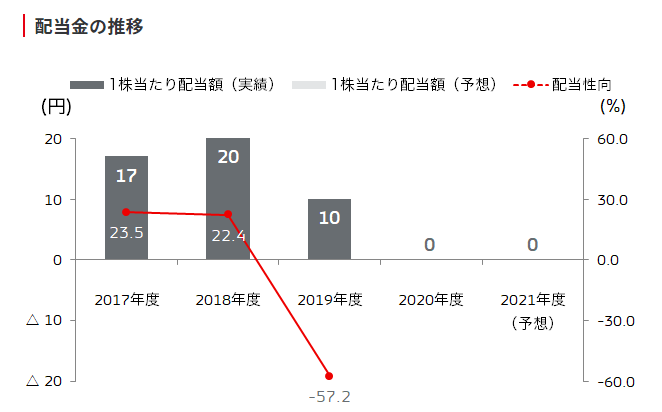 出所：三菱自動車工業株式会社　公式サイト