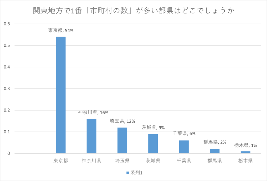 出所：クロス・マーケティング QiQUMOを利用した調査
