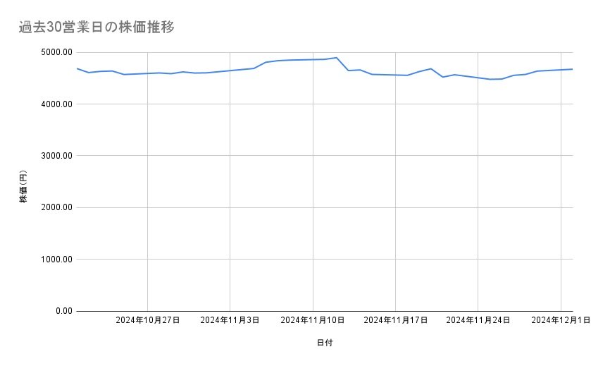 出所：各種資料をもとに筆者作成