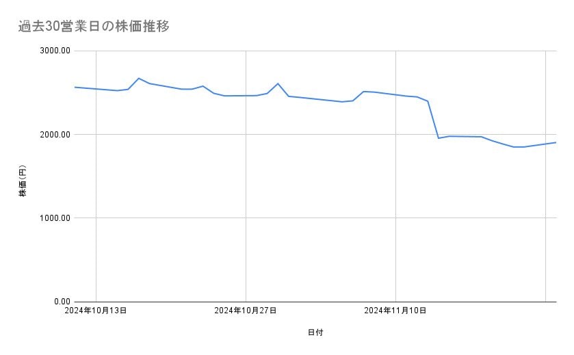 出所：各種資料をもとに筆者作成