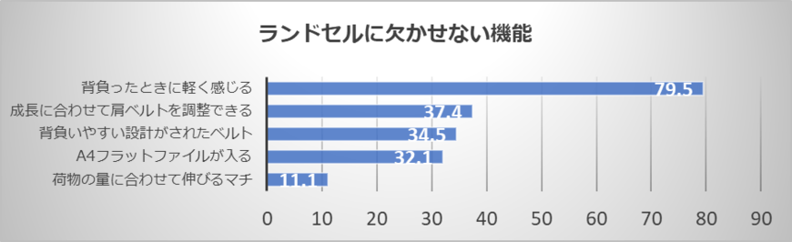 出典：有限会社黒川鞄調べ