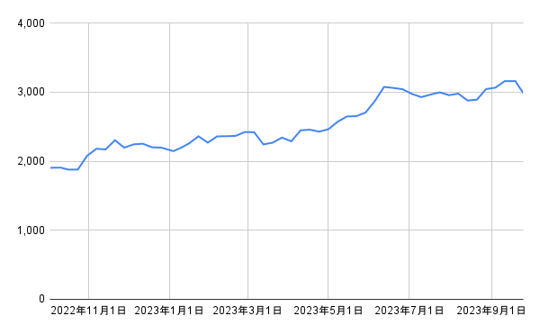 出所：各種資料をもとに筆者作成