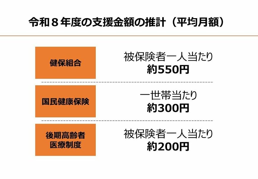 出所：こども家庭庁「子ども・子育て支援金制度について」