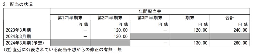 出所：富士通株式会社　2024年3月期 第2四半期決算短信〔IFRS〕（連結）