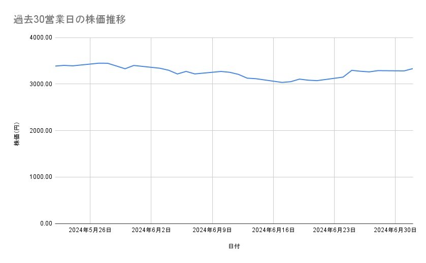 出所：各種資料をもとに筆者作成