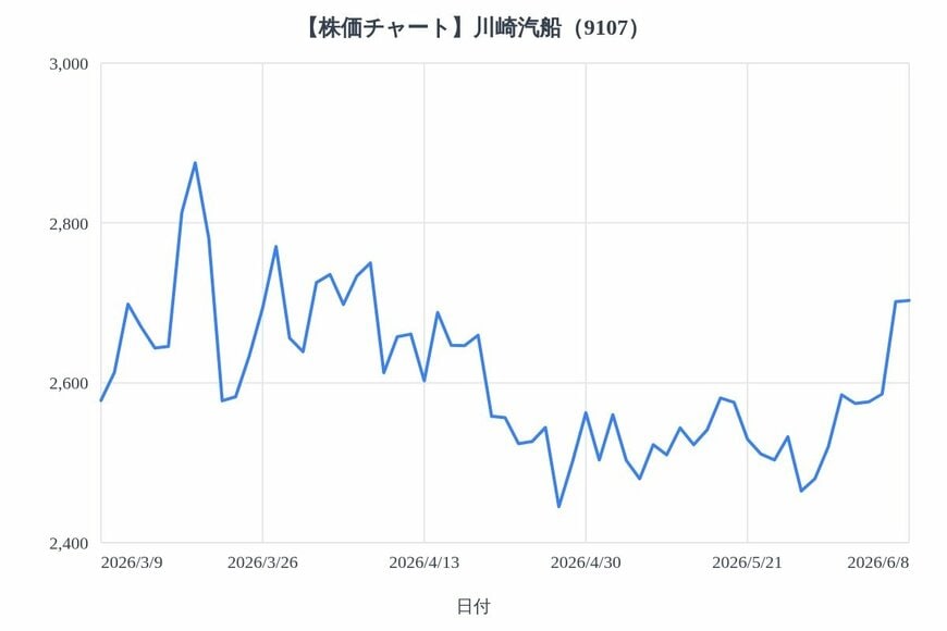 出所：各種資料をもとにLIMO編集部作成