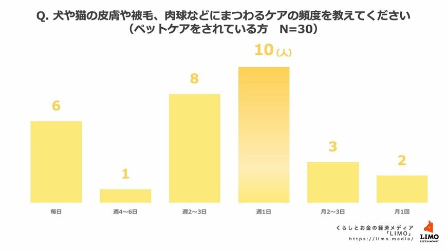 出所：株式会社モニクルリサーチ