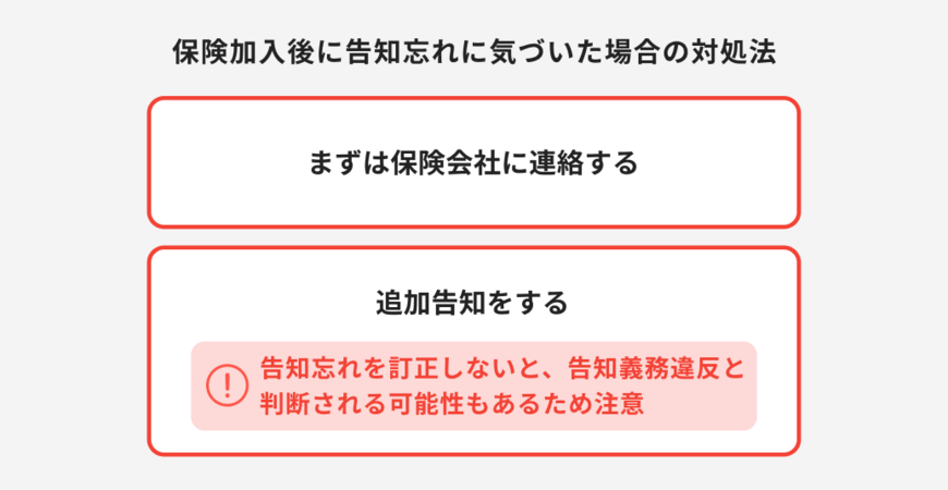 出所：ほけんのコスパ「保険加入後に告知忘れに気づいた場合の対処法」
