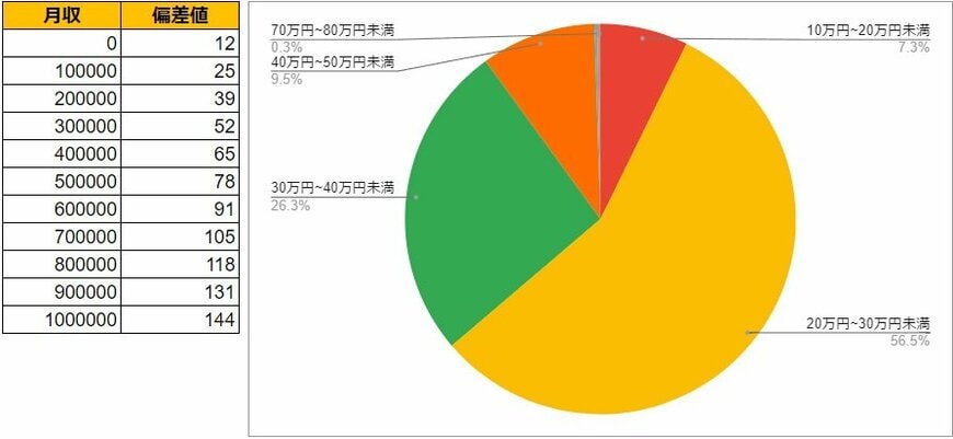 出所:各種資料をもとにLIMO編集部作成