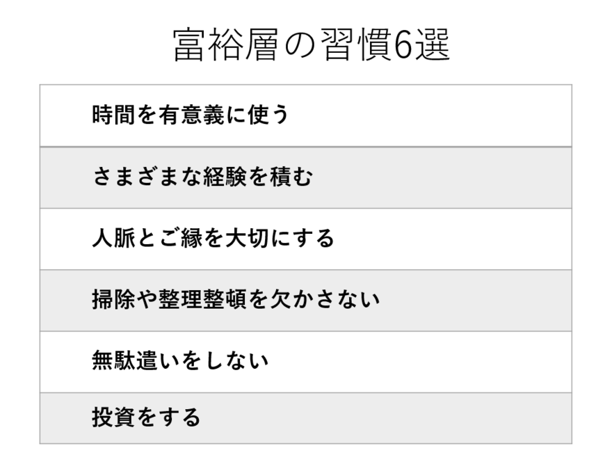 出所：LIMO編集部オリジナル作成