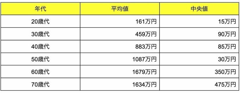 出所：J-FLEC(金融経済教育推進機構)「家計の金融行動に関する世論調査 2024年」をもとにLIMO編集部作成