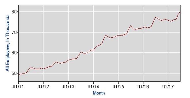 出所：米国労働省