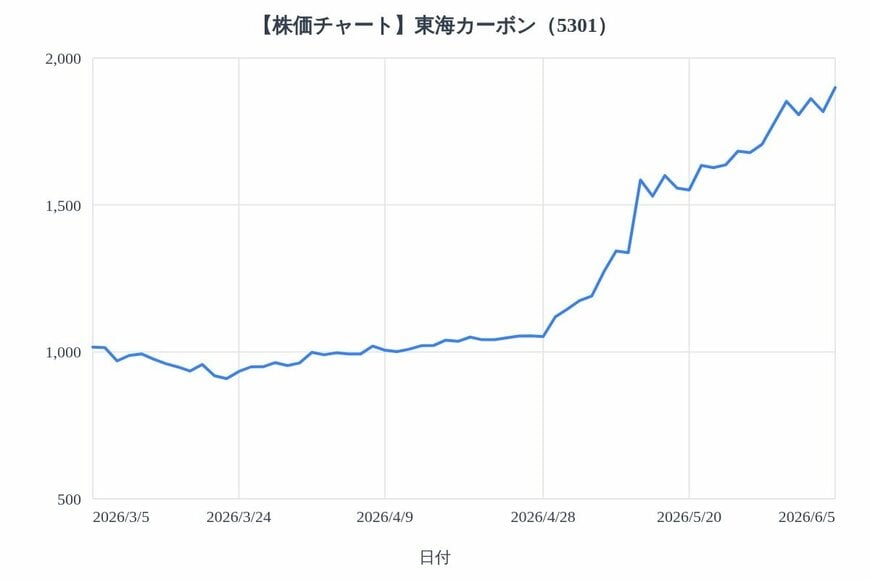 出所：各種資料をもとにLIMO編集部作成