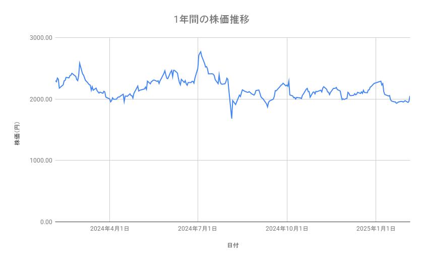 出所：各種資料をもとに筆者作成