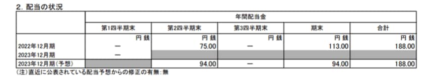 出所：日本たばこ産業株式会社「2023年12月期 第1四半期決算短信〔ＩＦＲＳ〕（連結)」