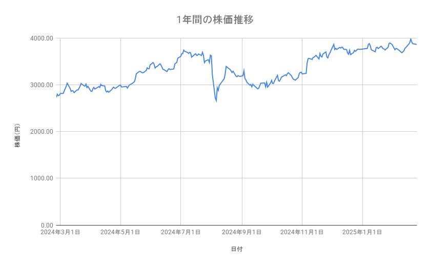 出所：各種資料をもとに筆者作成