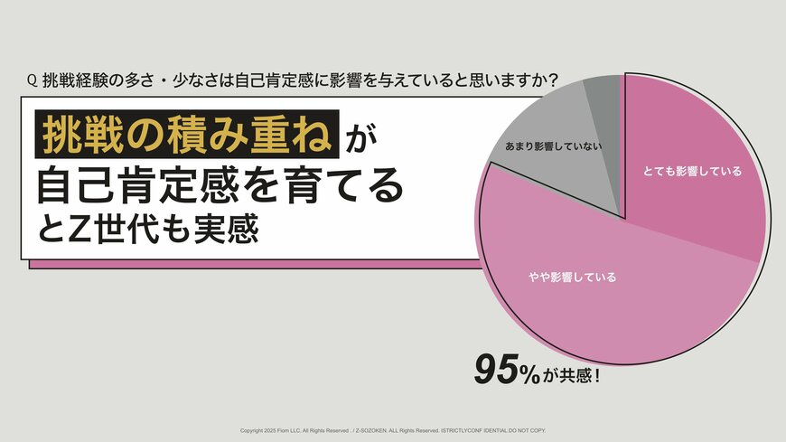 出所:Fiom合同会社「Z世代の笑いの感覚についての意識調査(追加調査版)」(PRTIMES)