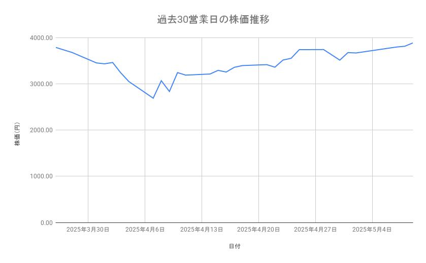 出所：各種資料をもとに筆者作成