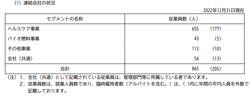 出所：ユーグレナ「有価証券報告書」
