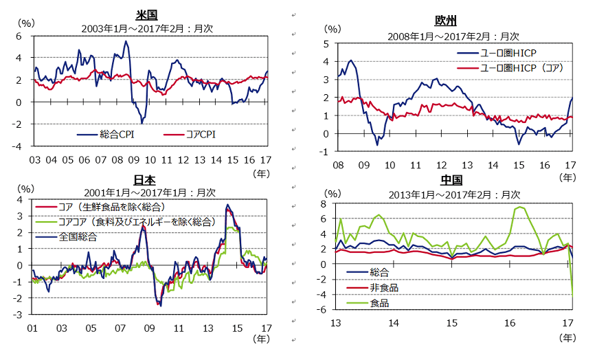出所：データストリームおよびブルームバーグのデータを基にアセットマネジメントOneが作成
