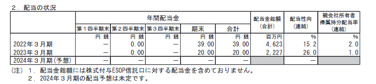 出所：株式会社ディー・エヌ・エー「2023年３月期 決算短信〔ＩＦＲＳ〕(連結)」