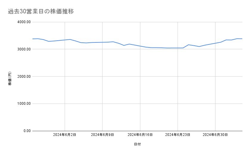 出所：各種資料をもとに筆者作成