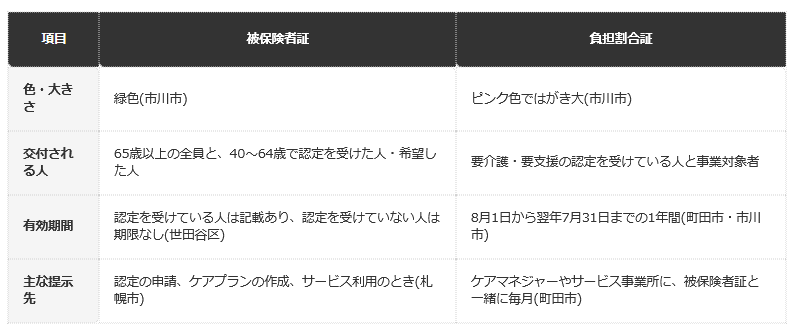 前提条件：市川市・町田市・札幌市・世田谷区の案内(2026年9月30日時点で確認)。色や時期は自治体で異なる場合がある