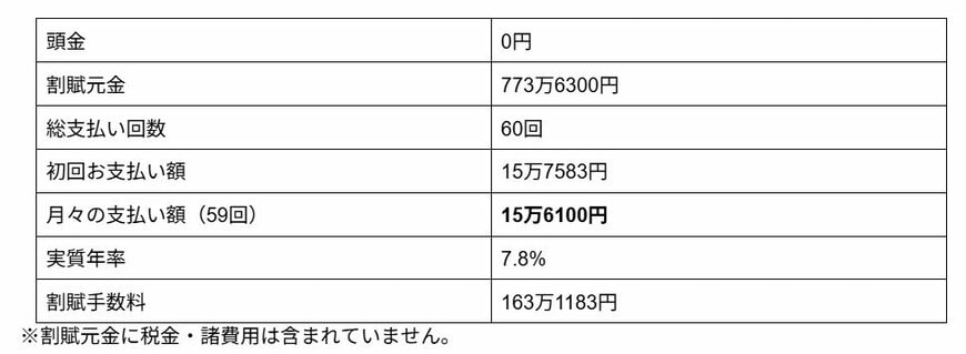 均等割賦60回払い・頭金なしの場合