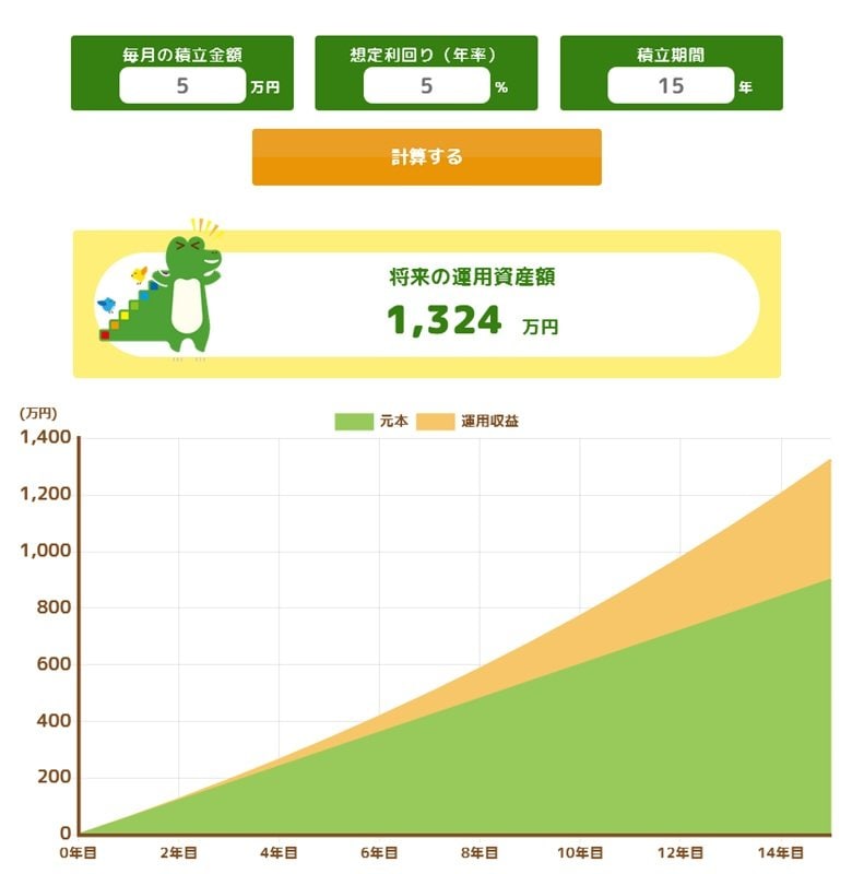 【新しいNISA】想定利回り5％の場合「毎月5万円×15年間の積立投資シミュレーション結果」