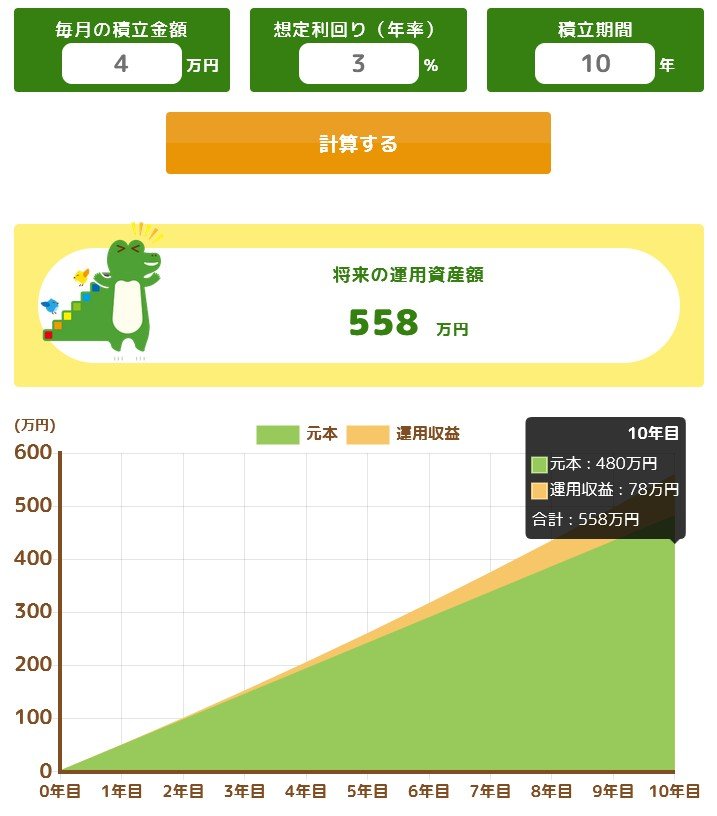 ケース③毎月4万円(本格的な教育資金づくり)