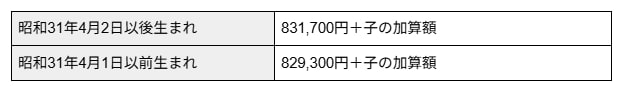 遺族基礎年金の年金額