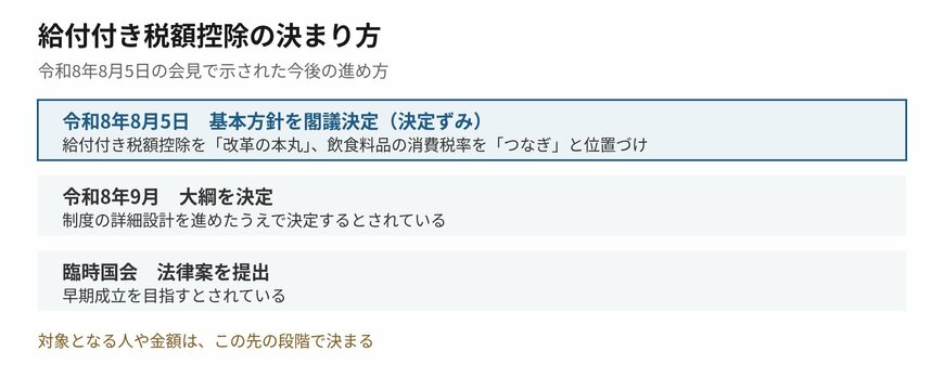 給付付き税額控除は基本方針が決まった段階です
