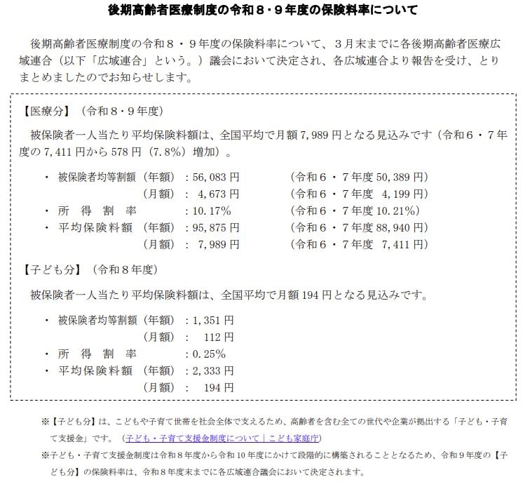 2026年度の後期高齢者医療制度の保険料率