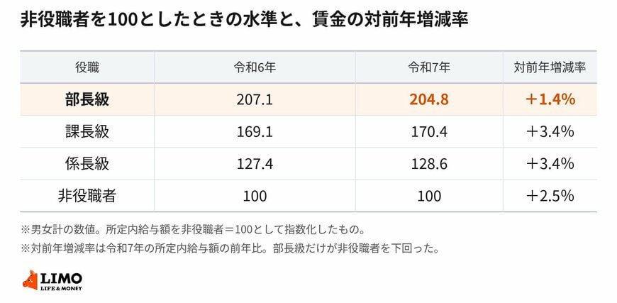 一覧表