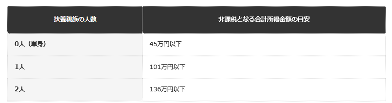 前提：総務省の公表情報にもとづく編集部整理