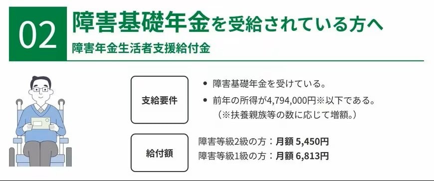 障害基礎年金を受給されている方へ