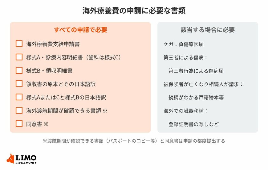 申請書のほかに、現地の医療機関の証明と日本語訳が必要になる