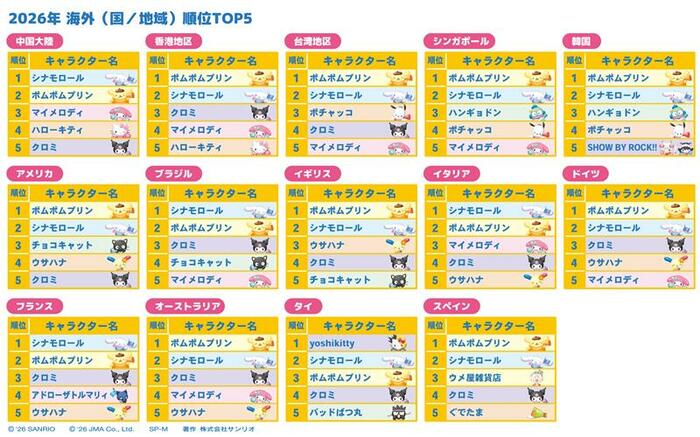 グローバルに愛されてる！海外でも推し活が大フィーバー