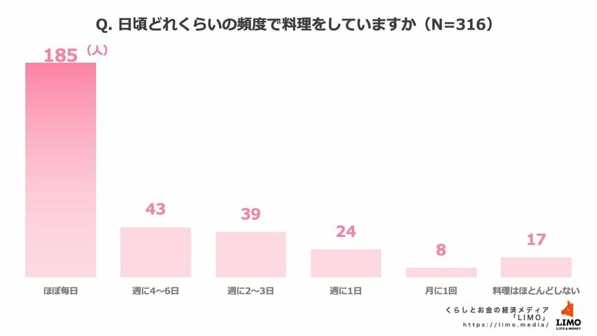 出所：株式会社モニクルリサーチ