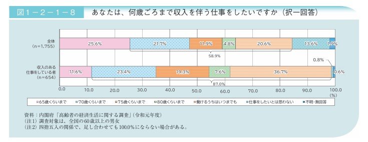 出所：内閣府「令和6年版高齢社会白書」