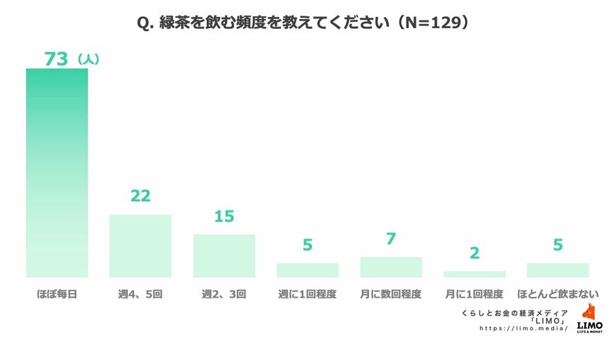出所:株式会社モニクルリサーチ