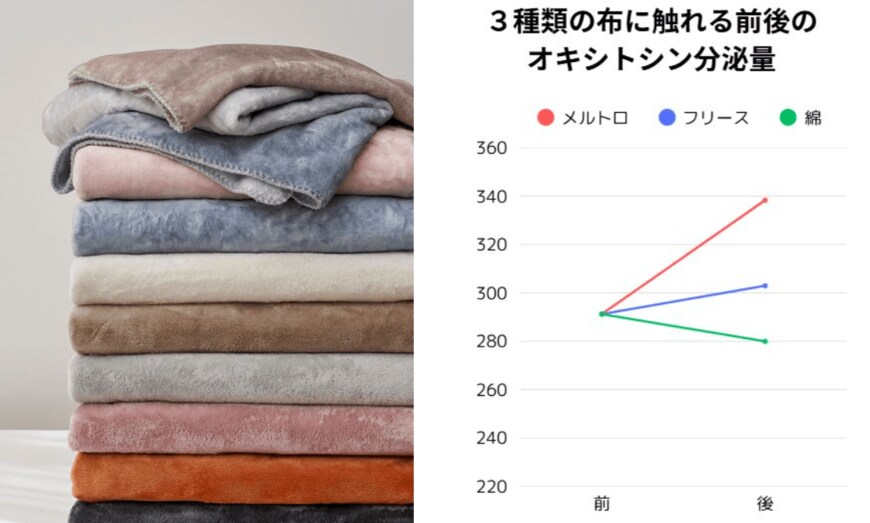 出所：株式会社千趣会