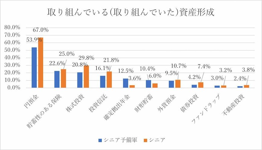 出所：大和ネクスト銀行の調査をもとに編集部作成