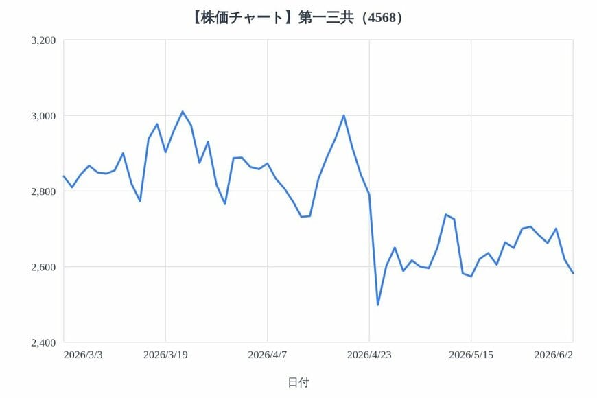 出所：各種資料をもとにLIMO編集部作成