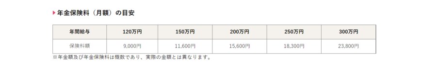 出所：厚生労働省「社会保険適用拡大特設サイト」